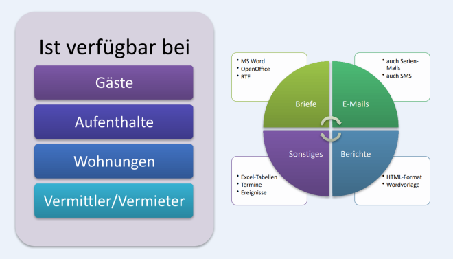 Korrespondenz-Funktion