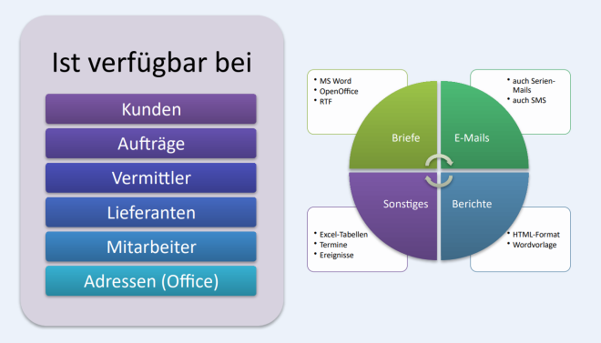 Korrespondenz-Funktion