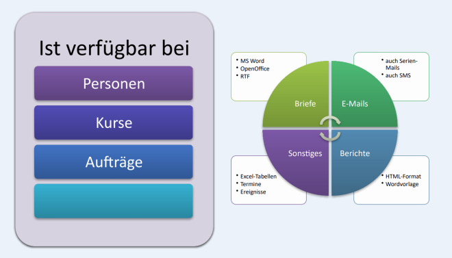 Korrespondenz-Funktion