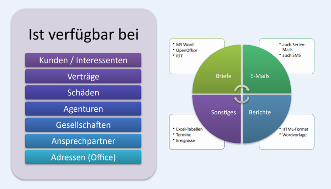 Korrespondenz-Funktion