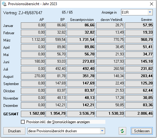 Provisions&uuml;bersicht